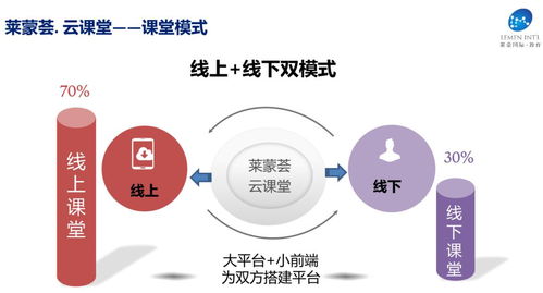 上云、用數、賦智 以精品線上課程引領科技推廣與應用服務新浪潮
