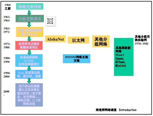 計算機網(wǎng)絡(luò)體系結(jié)構(gòu)與OSI參考模型概述
