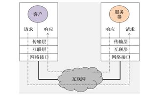 W5500以太網(wǎng)控制芯片數(shù)據(jù)手冊免費(fèi)下載與計(jì)算機(jī)系統(tǒng)服務(wù)指南