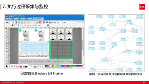 60張超干貨PPT深度解讀 計(jì)算機(jī)系統(tǒng)服務(wù)如何賦能精益體系下的智能工廠